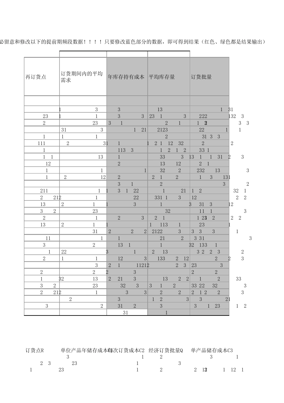 库存水平测量模型_第3页
