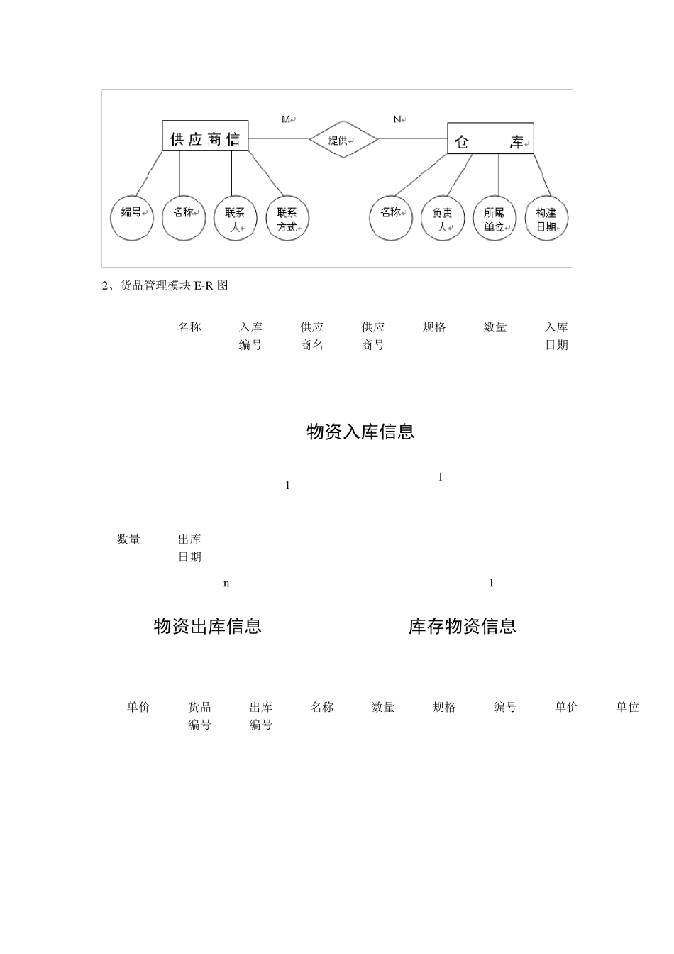 库存物资管理系统数据库设计_第3页