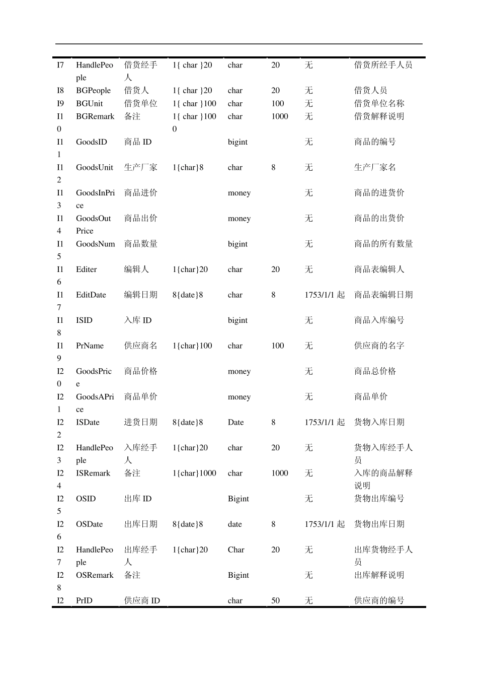 库存管理数据字典_第3页