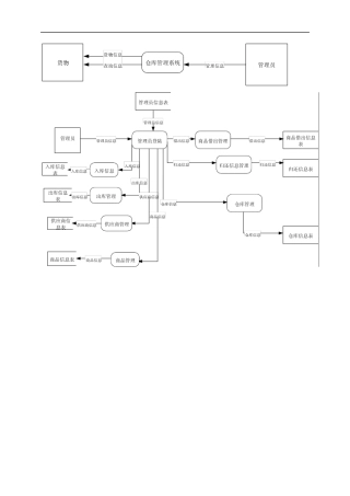 库存管理数据字典