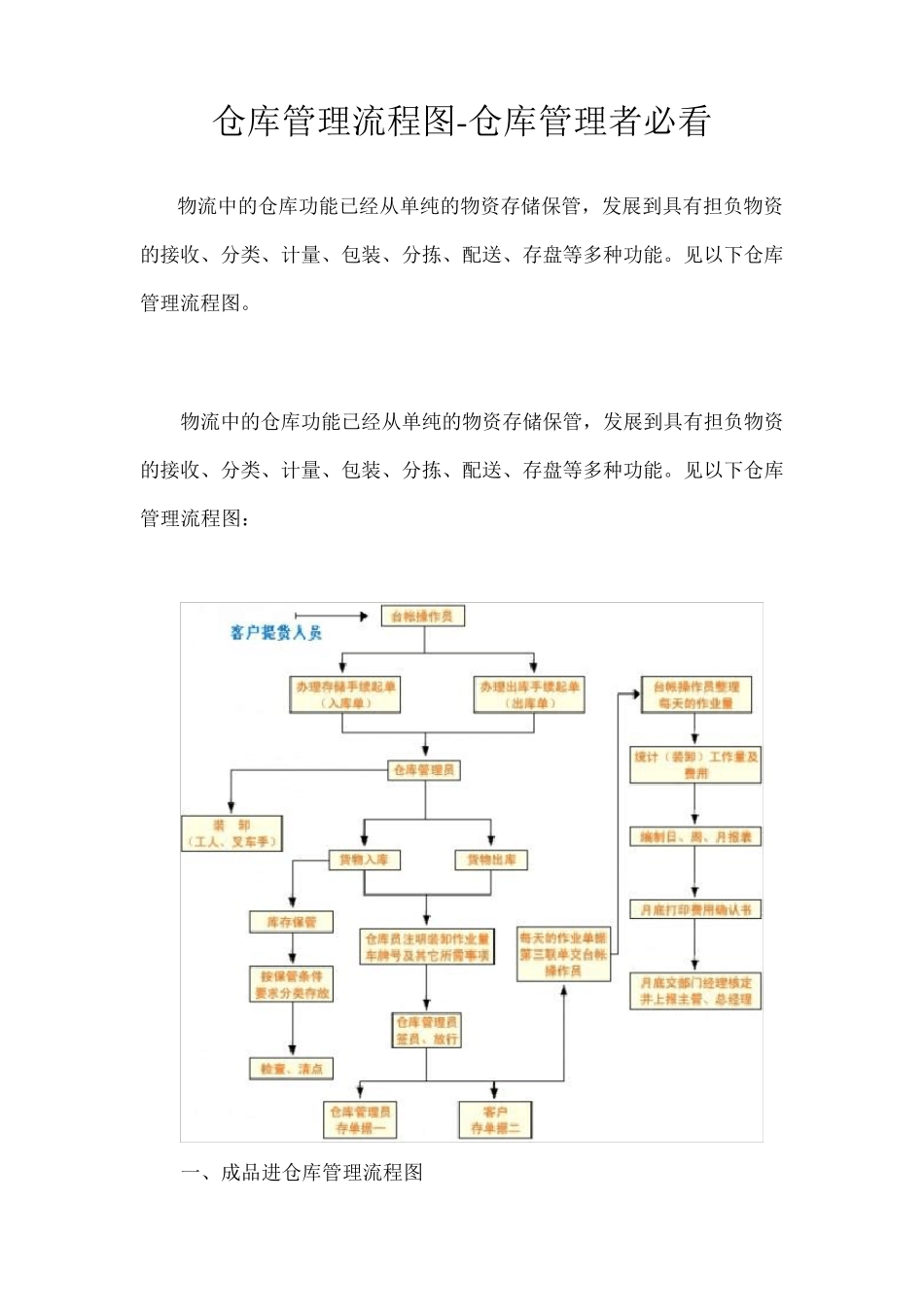 库存管理流程图_第1页