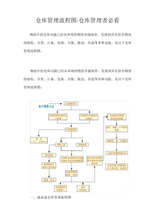 库存管理流程图