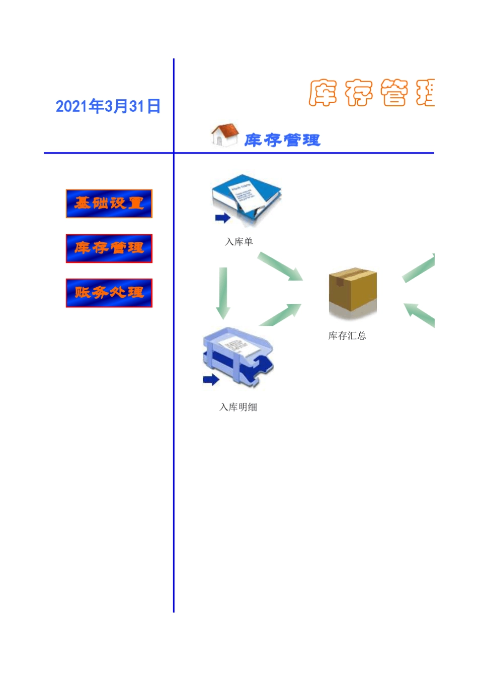 库存管理用EXCEL表格模板简易ERP_第1页