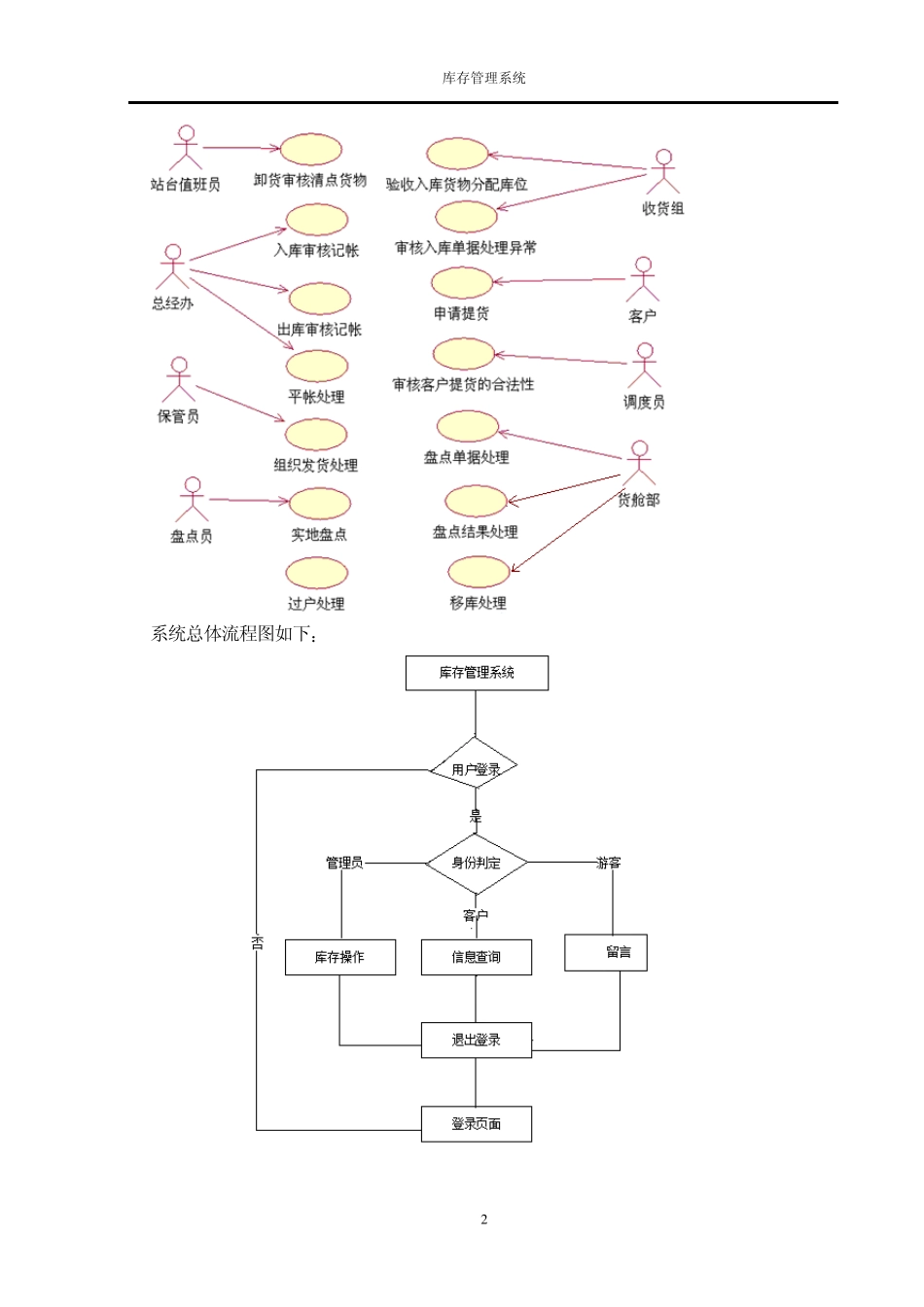 库存管理系统_第3页