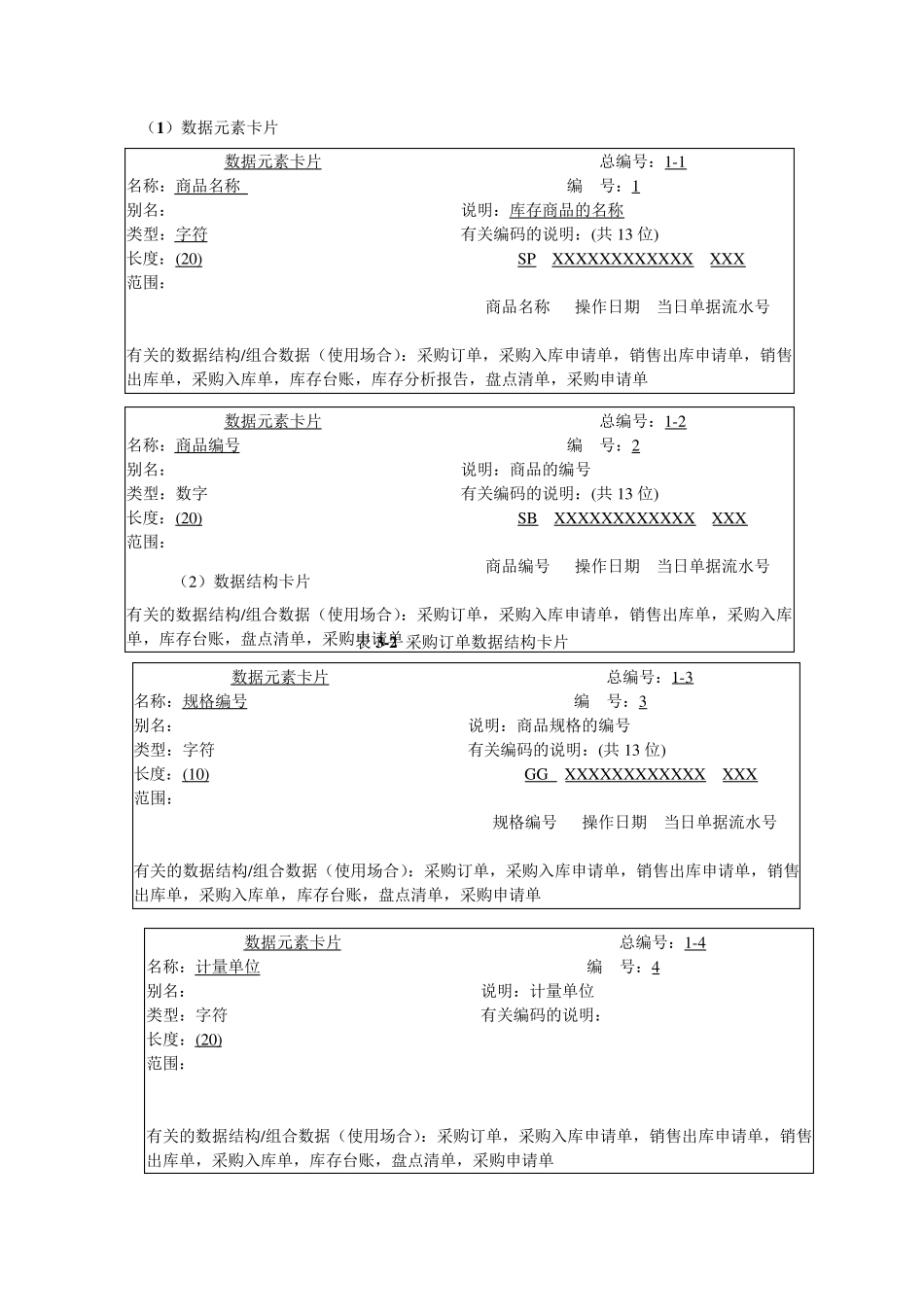 库存管理系统数据字典_第1页
