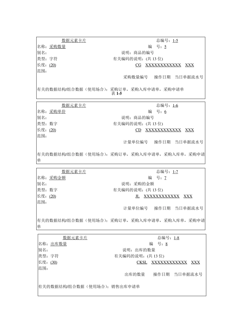 库存管理系统数据字典_第2页