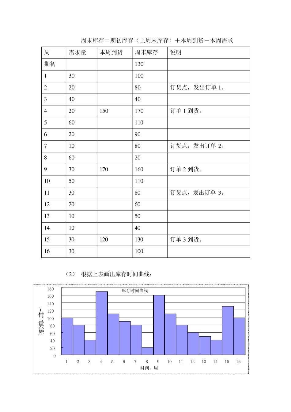 库存管理练习题答案_第3页