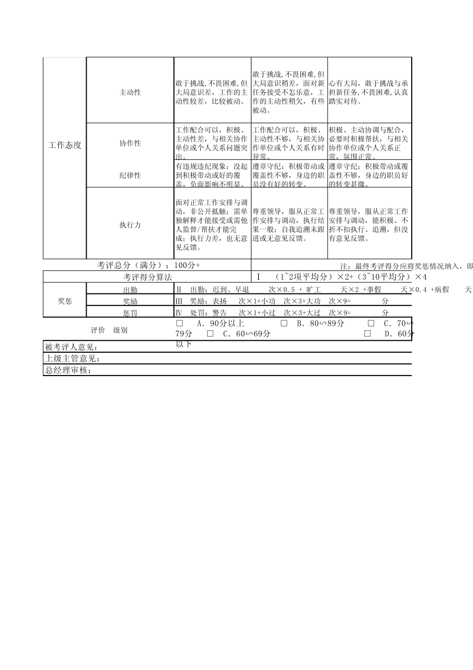库房人员绩效考核表_第3页
