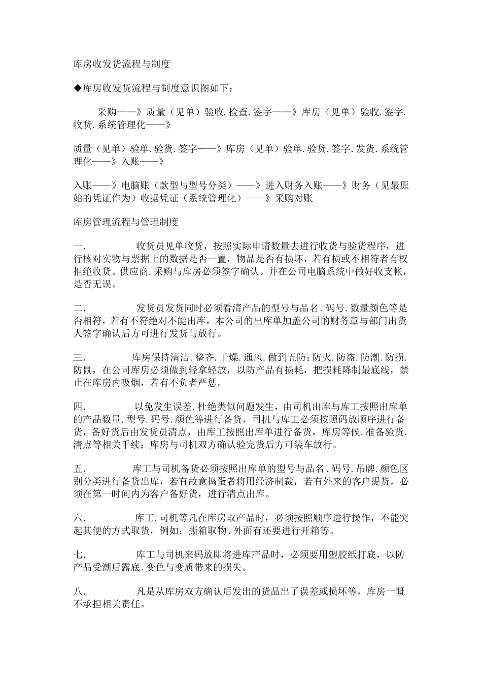 库房收发货流程与制度_第1页
