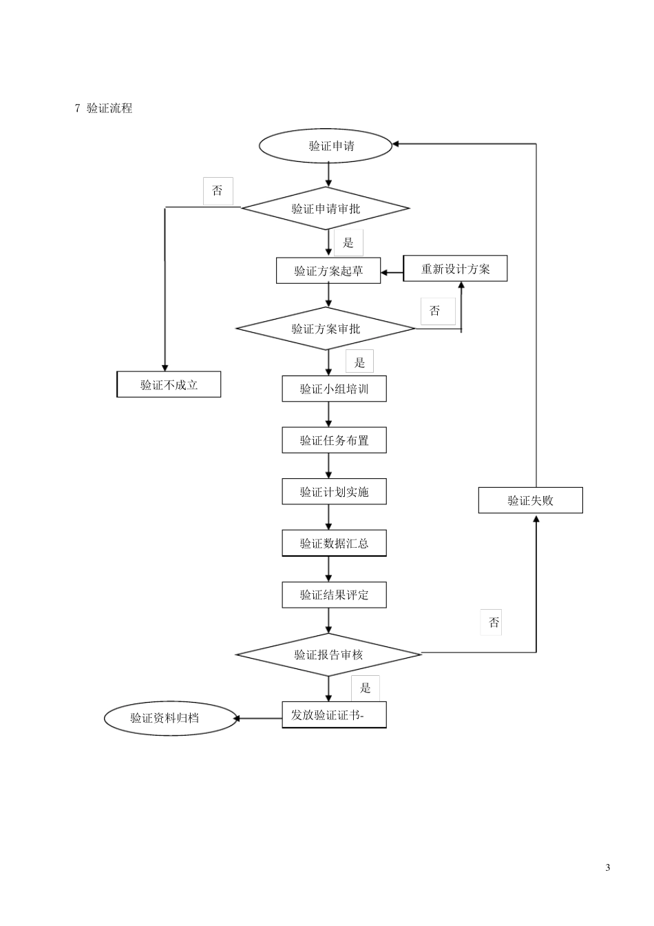 库房温湿度验证报告_第3页