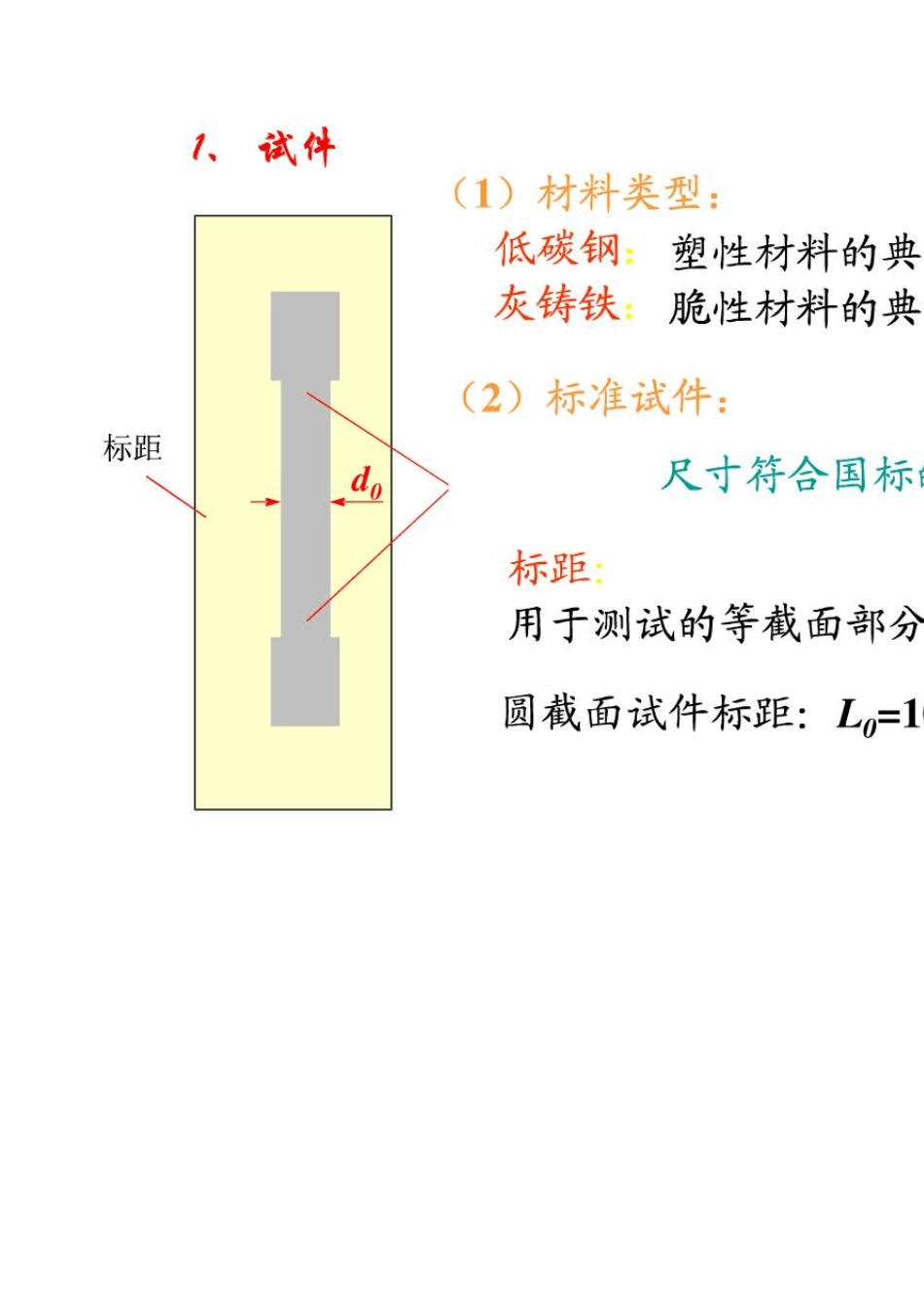 应力应变曲线详解_第3页