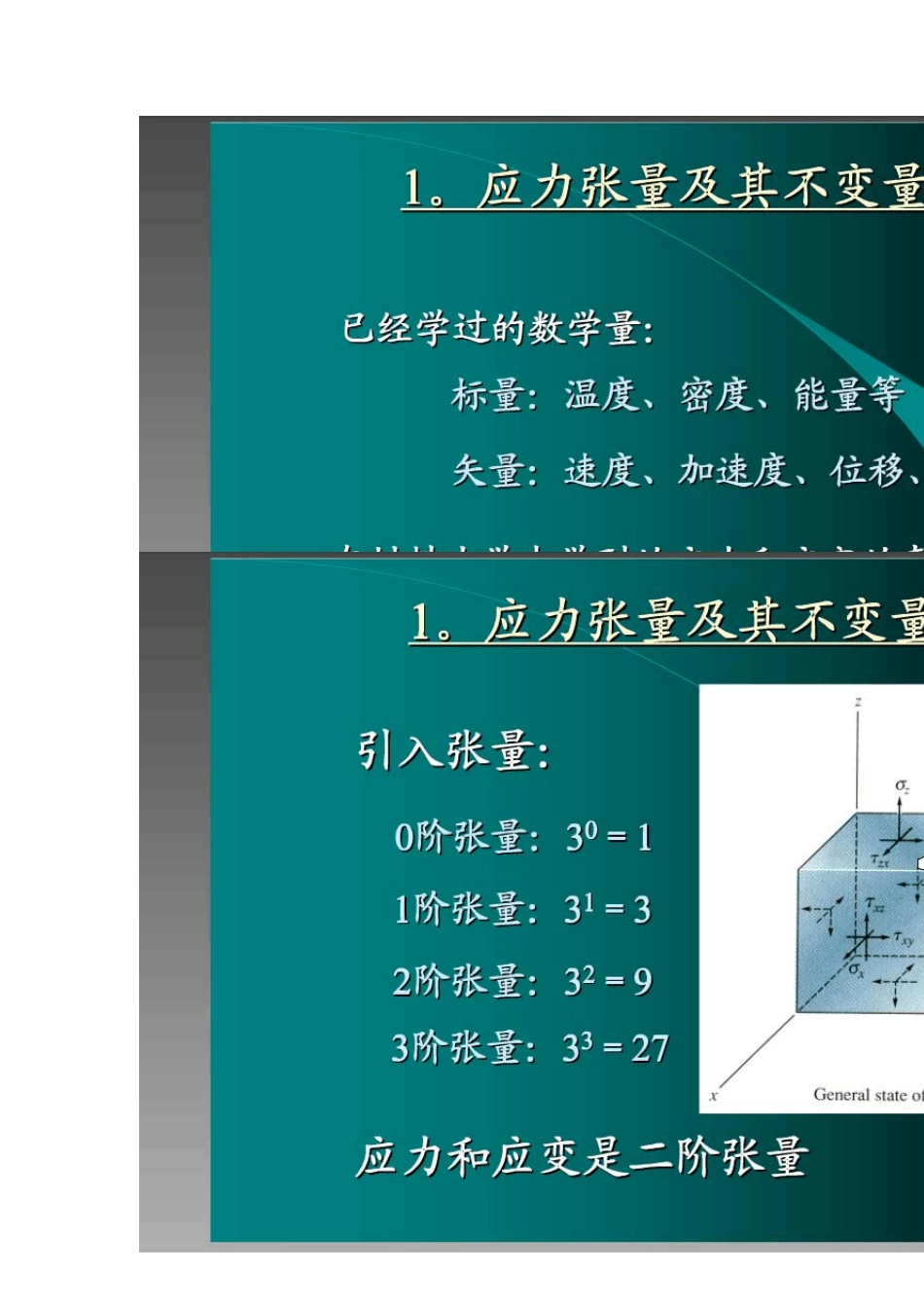 应力张量的概念及其表达式_第2页