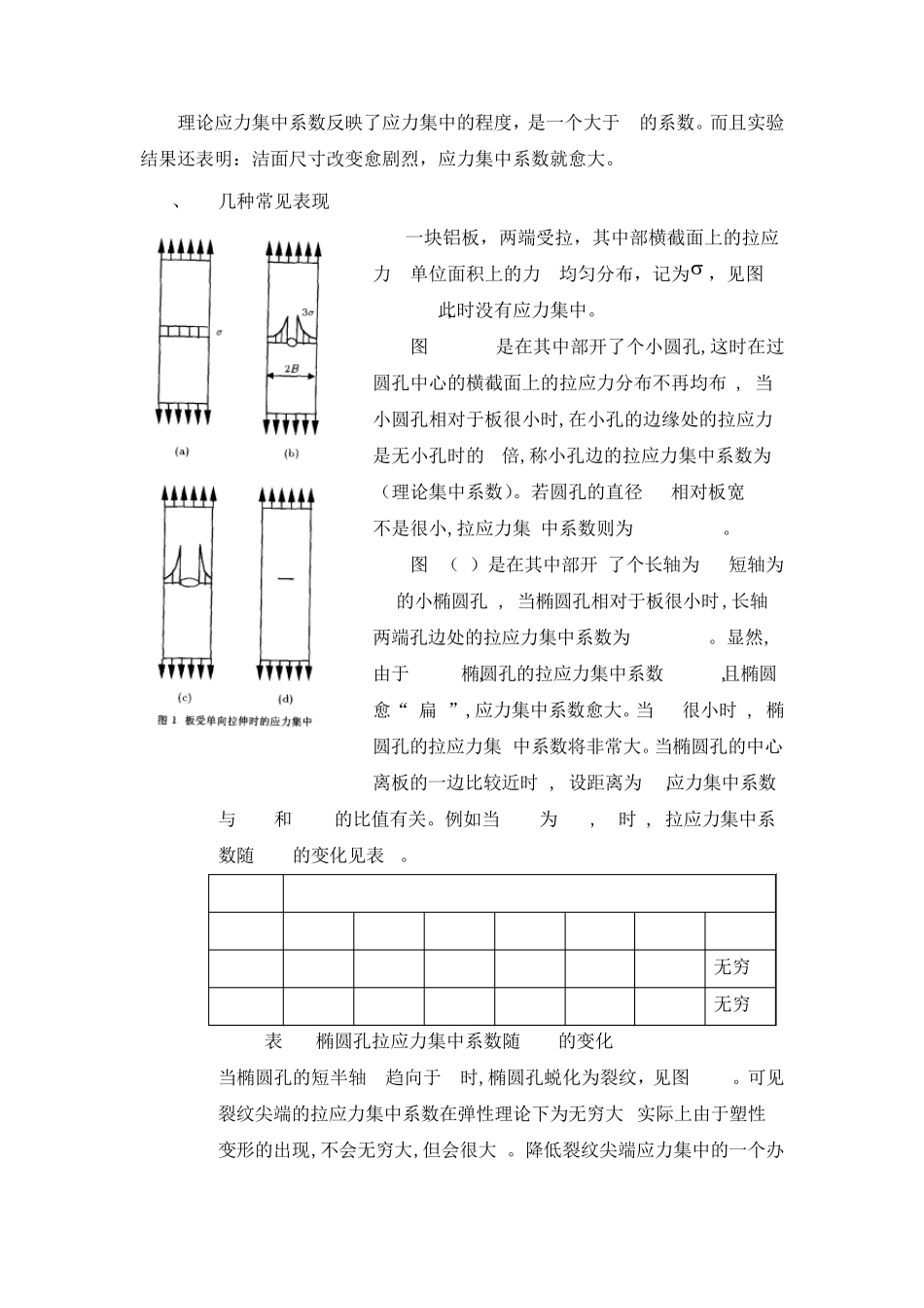 应力集中分析_第2页