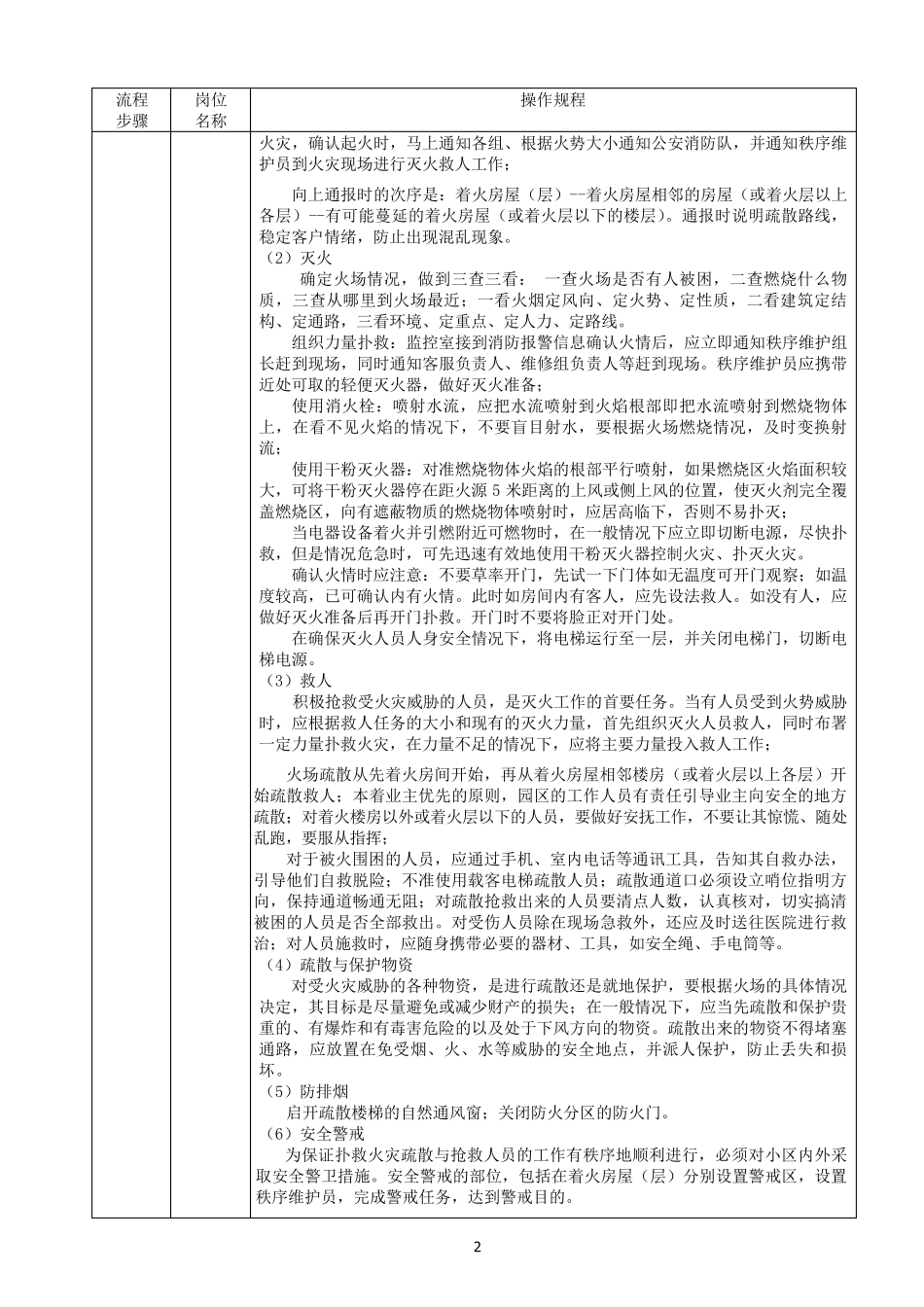 应对突发状况应急处置预案_第2页