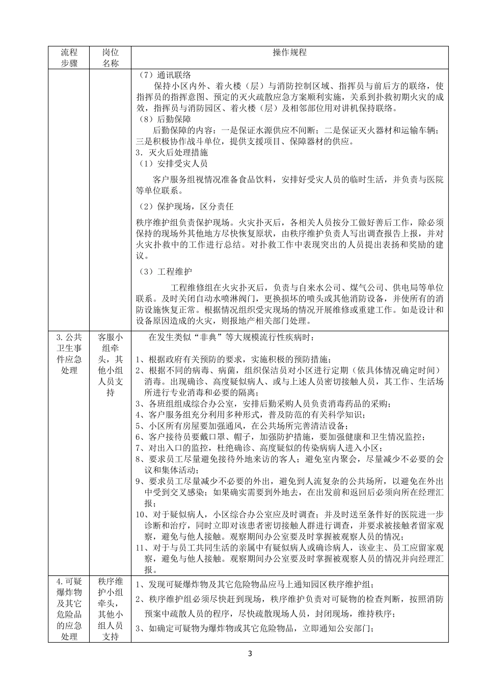 应对突发状况应急处置预案_第3页