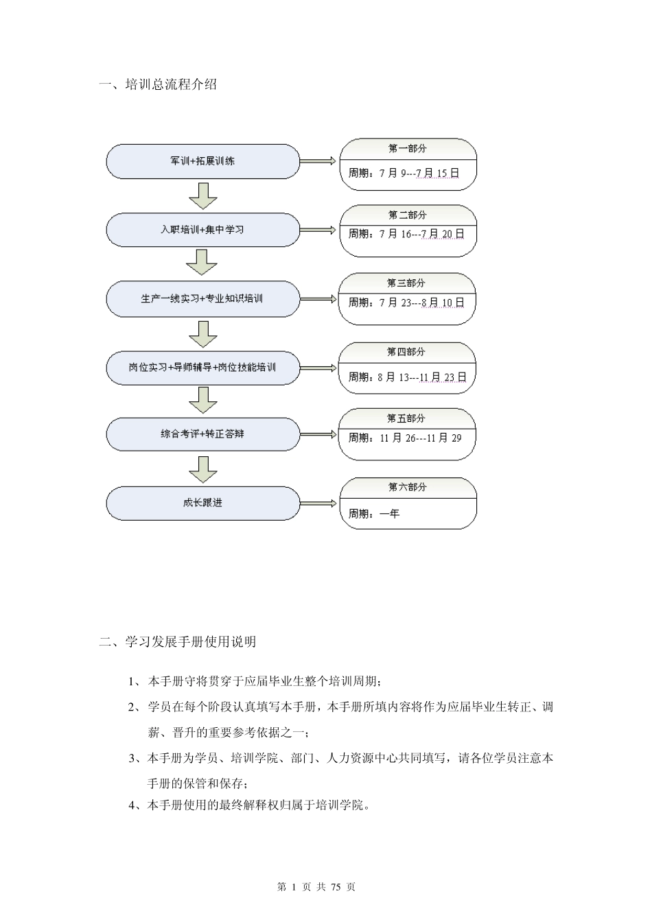 应届生(储备干部)学习发展手册_第2页