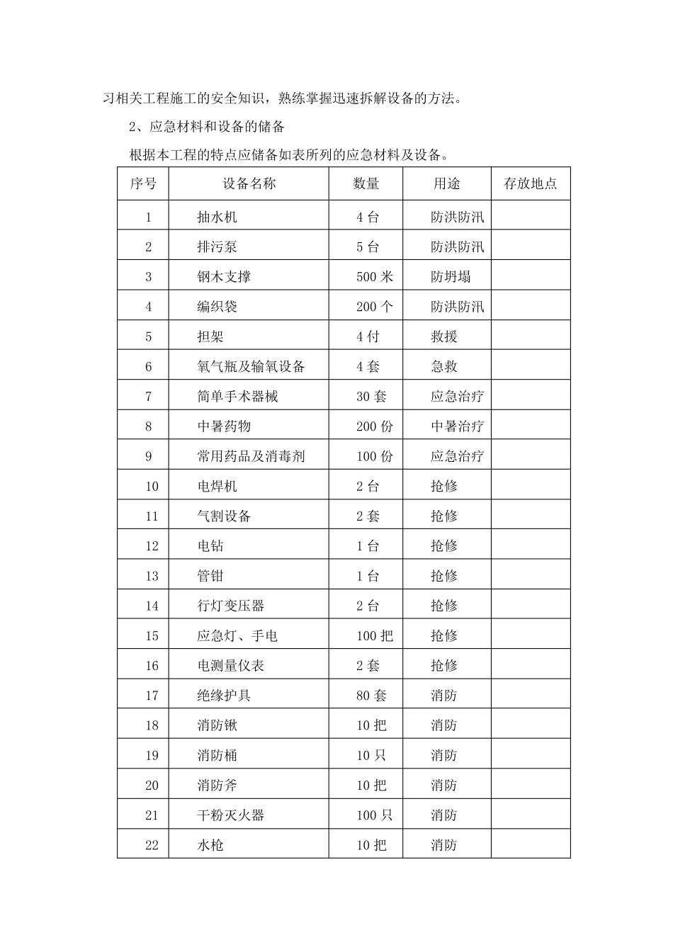 应急响应措施_第2页