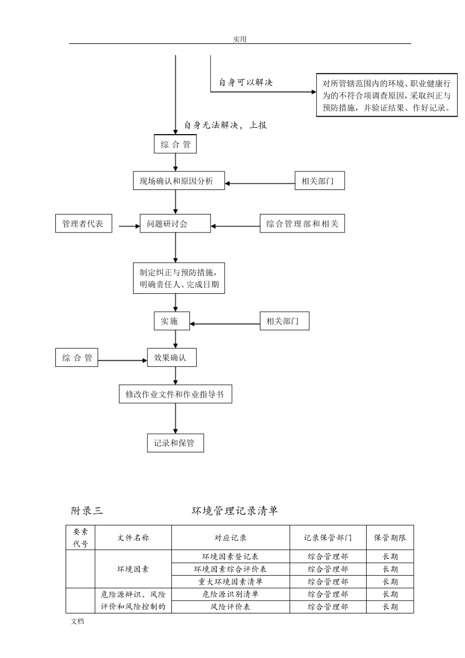 应急响应流程各种图表_第2页