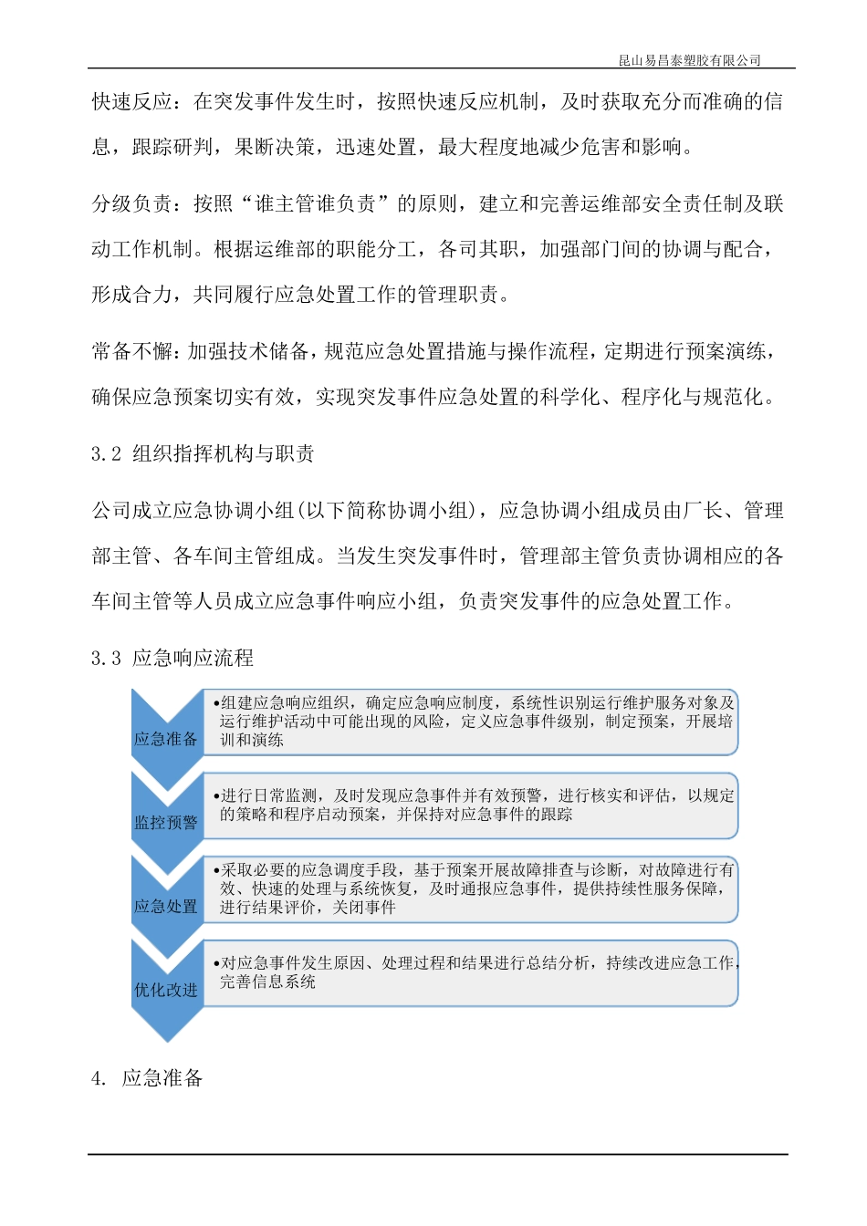 应急响应程序_第2页