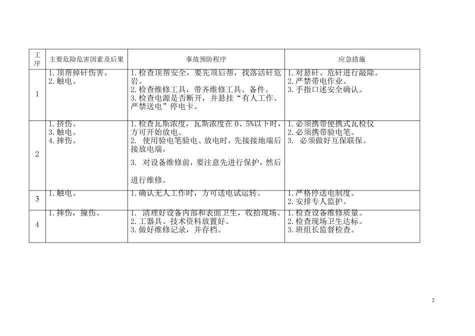 应急处置卡汇总_第2页