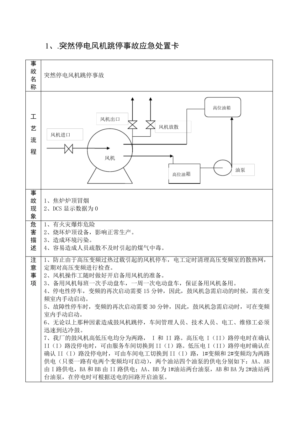 应急处置卡(化产)_第1页