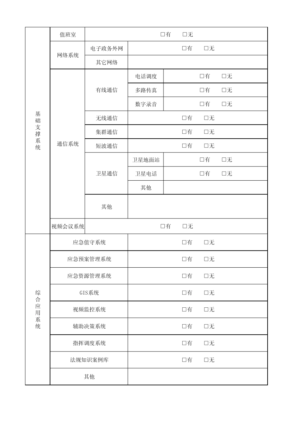 应急平台建设情况调查表_第2页