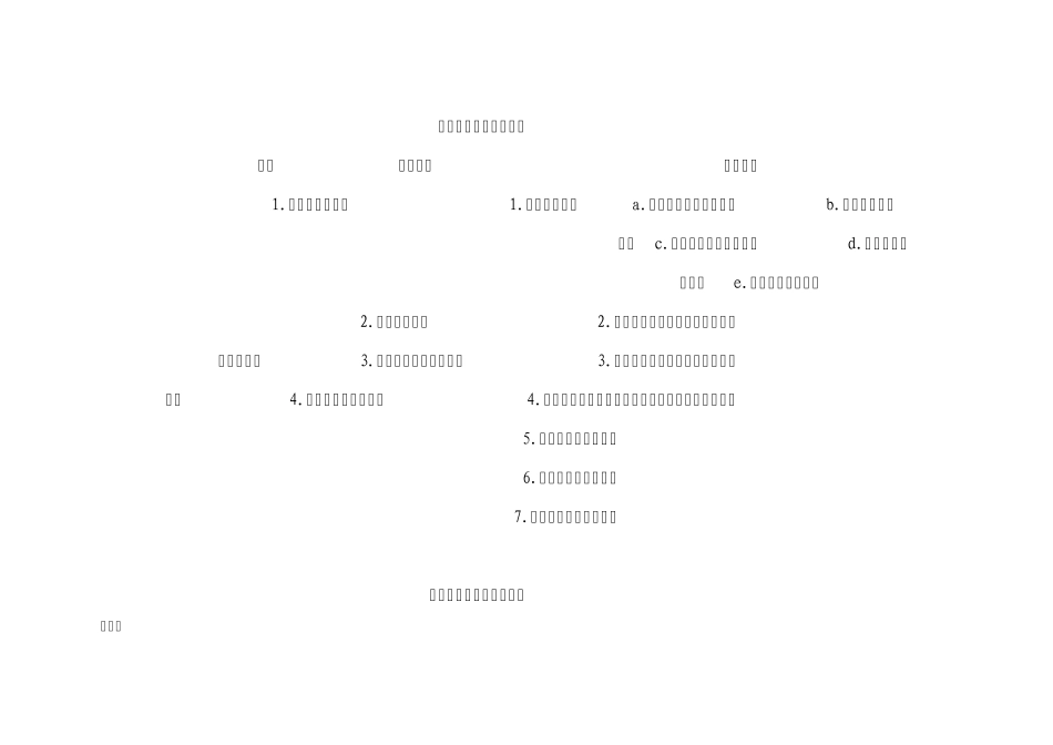 应急救援器材采购清单_第1页