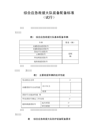应急救援大队应有器材]