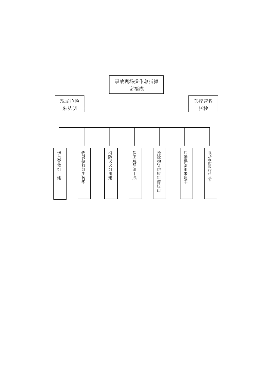 应急救援桌面演练_第3页