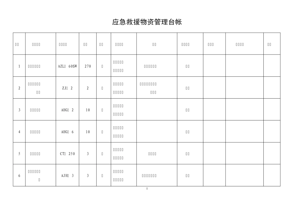 应急救援物资管理台账11_第1页
