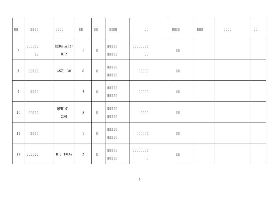 应急救援物资管理台账11_第2页