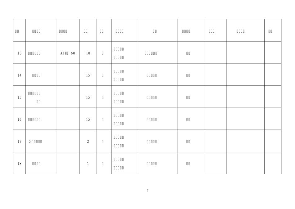 应急救援物资管理台账11_第3页