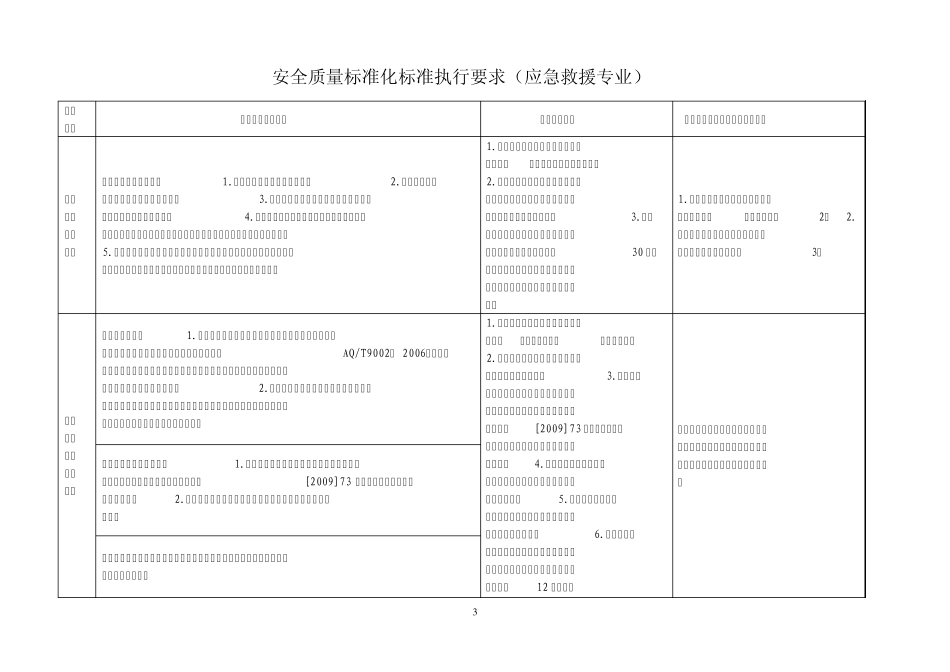 应急救援表格_第3页