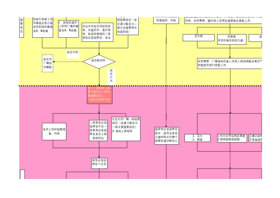 应急演练流程图_第3页
