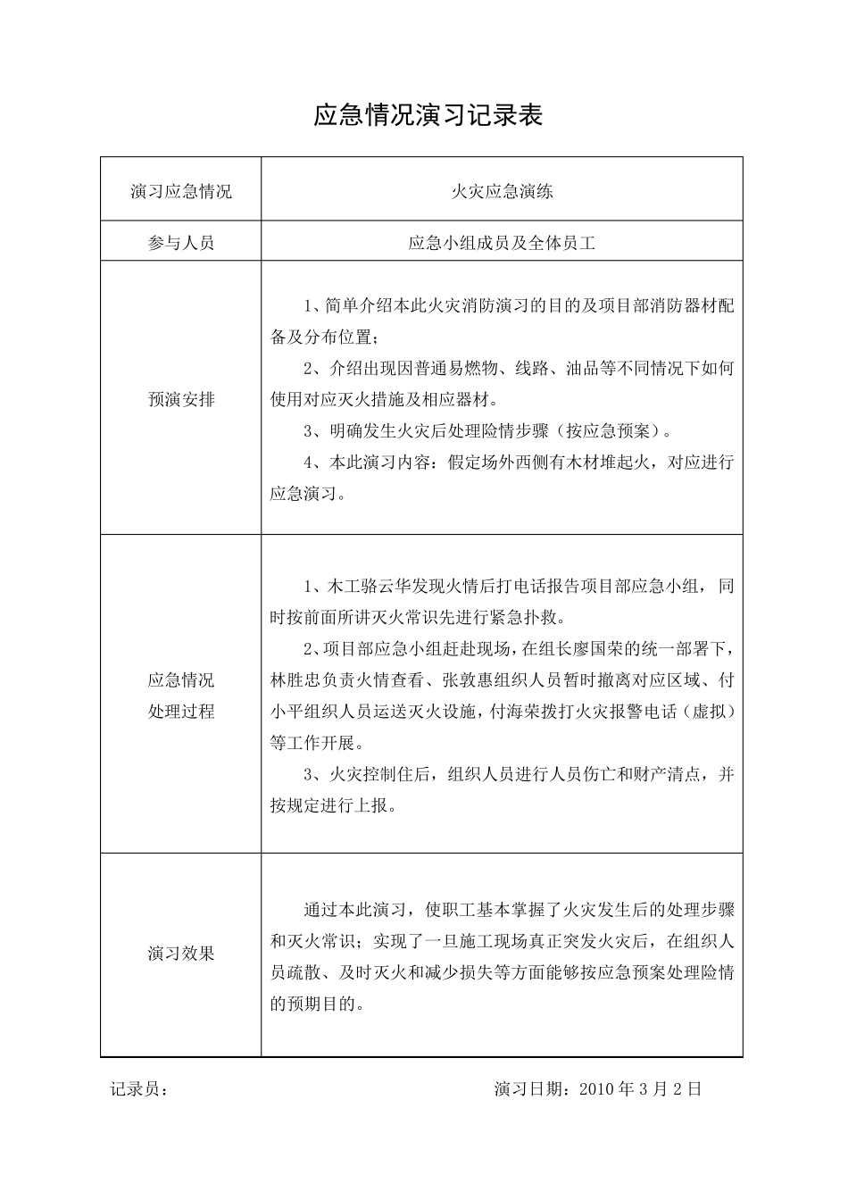 应急演练记录(填写)_第2页