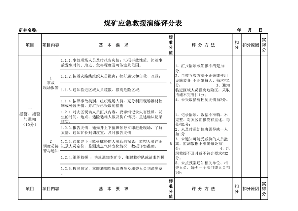 应急演练评分表(按演练程序考核)_第1页