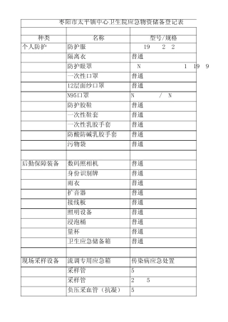 应急物资储备登记表xls
