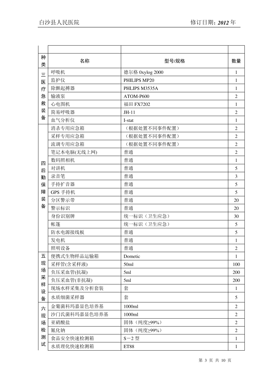 应急物资和设备储备计划_第3页