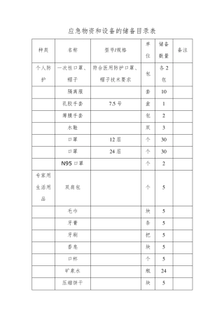 应急物资和设备的储备目录表
