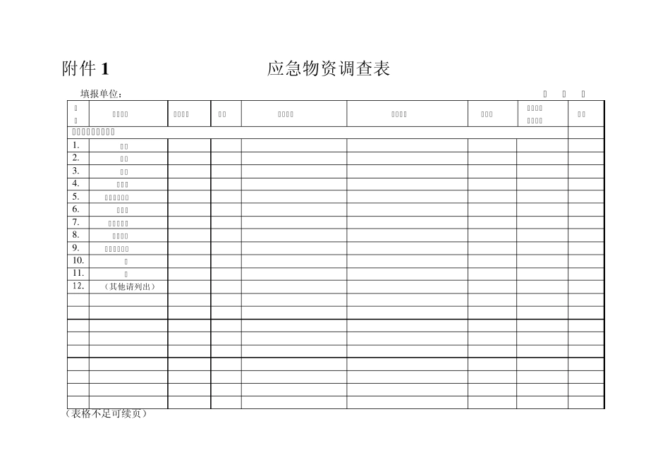 应急物资调查表_第1页
