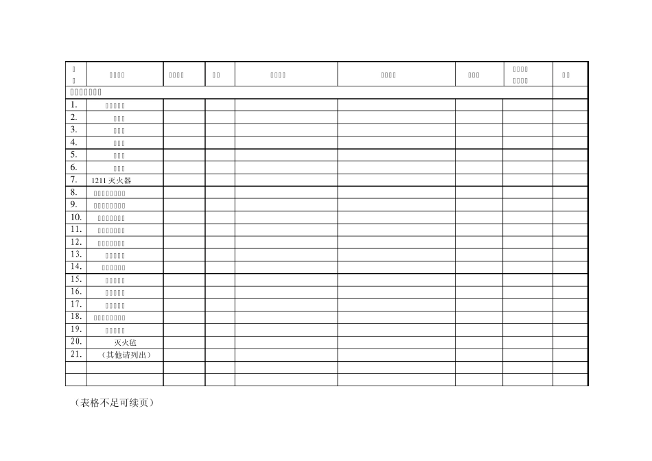 应急物资调查表_第3页