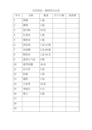 应急药品登记表