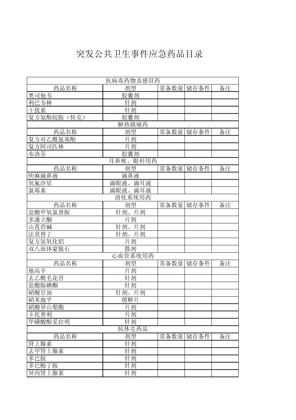 应急药品目录_第1页