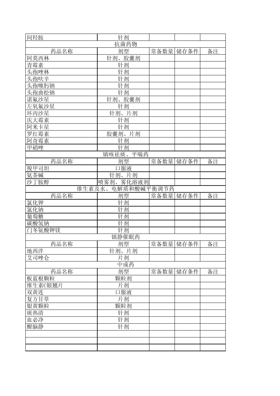 应急药品目录_第2页