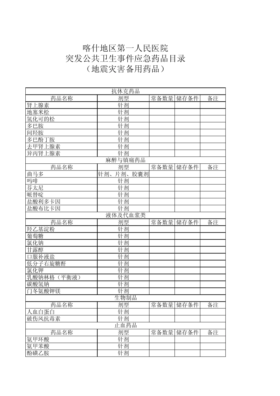应急药品目录_第3页