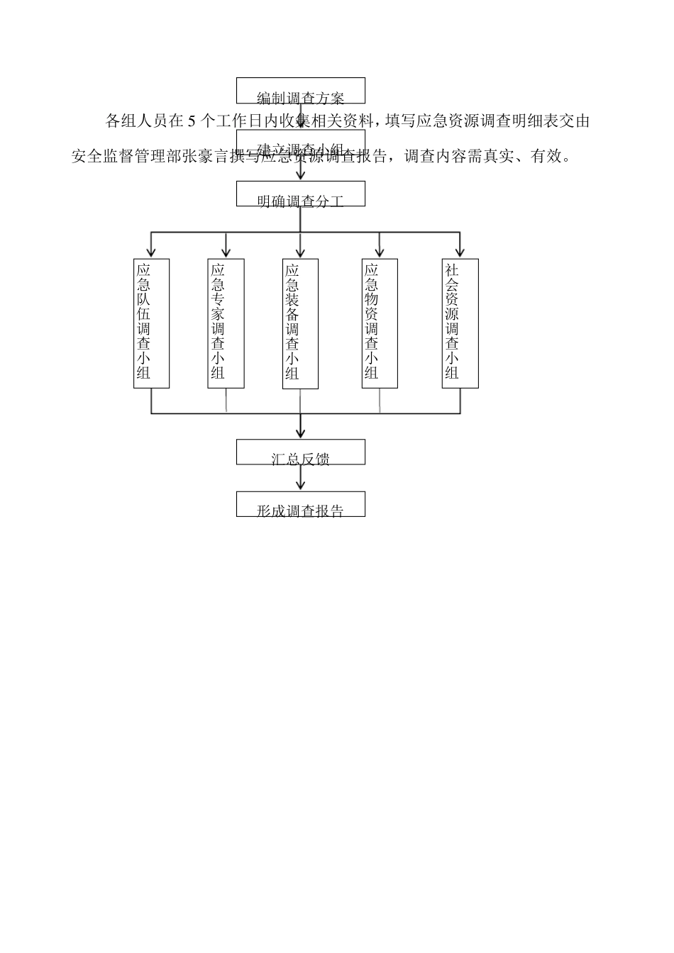 应急资源调查报告_第3页