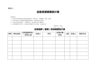 应急资源调查统计表