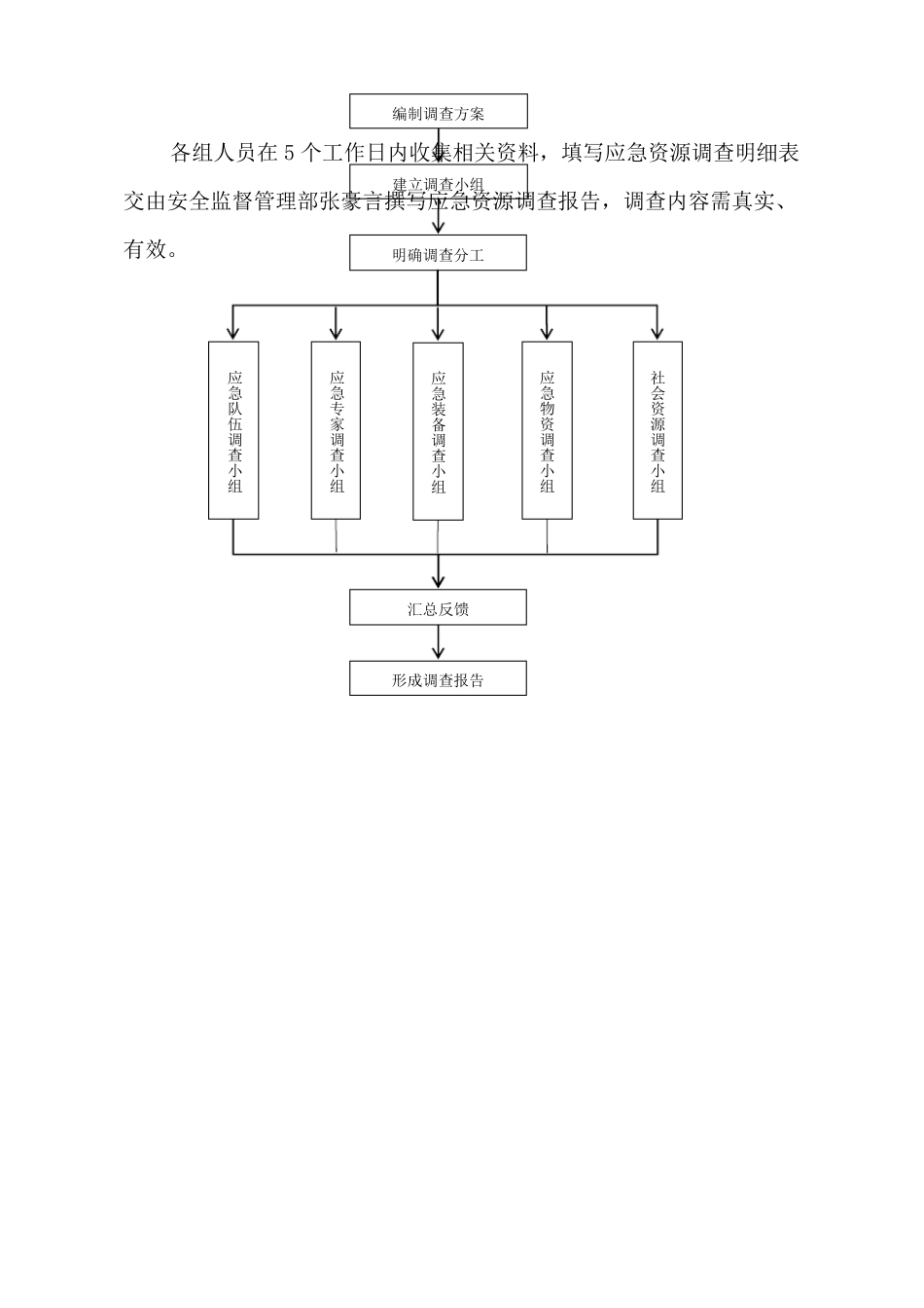 应急资源调查报告最新_第3页