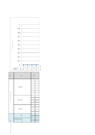 应急预案危险分析与应急能力评估表方案一(V1.0)