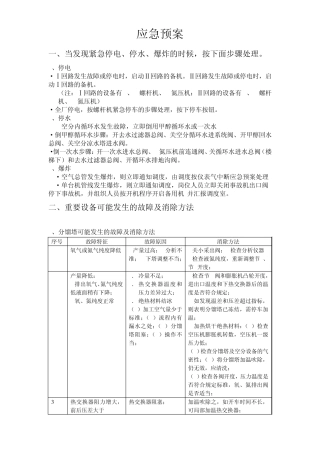 应急预案及设备故障处理
